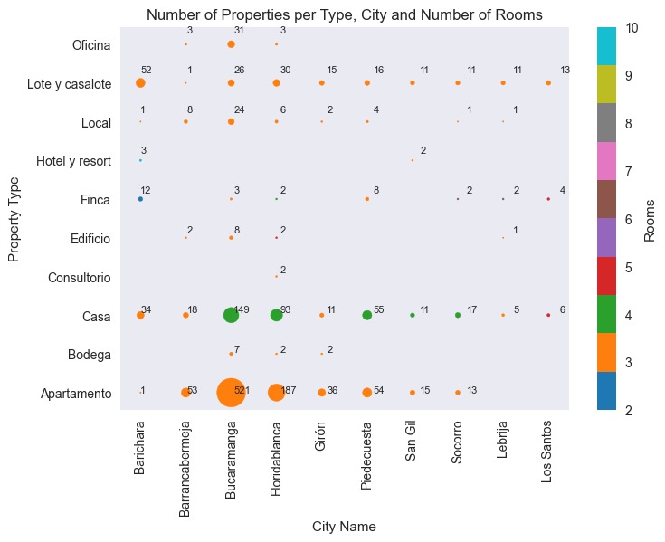 Properties_Sder